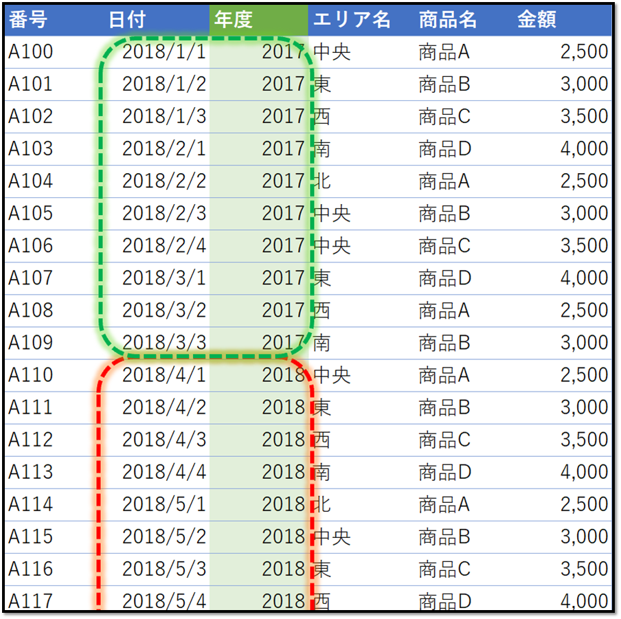 ピボットテーブルを「年度別にグループ化」する - 事務作業の省力化や資料作成に役立つ、Excelの使い方を紹介