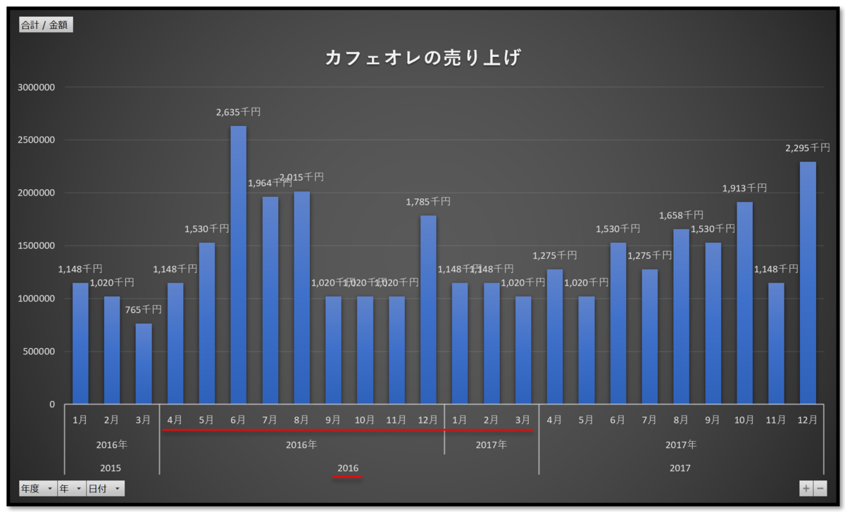 f:id:k-ohmori9616:20200207101843p:plain
