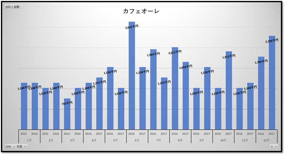 f:id:k-ohmori9616:20200210092210p:plain