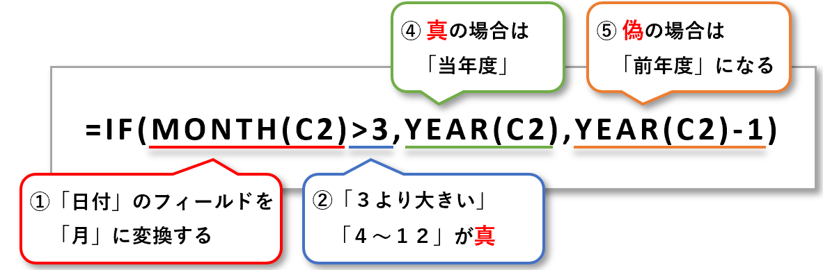 f:id:k-ohmori9616:20200212135033p:plain