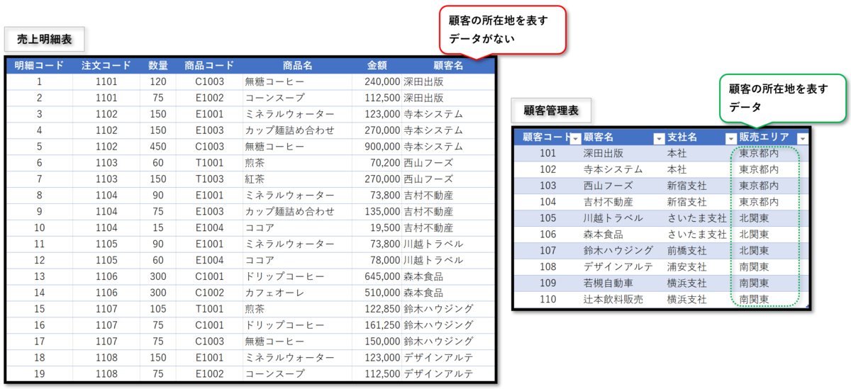 f:id:k-ohmori9616:20200217121741p:plain