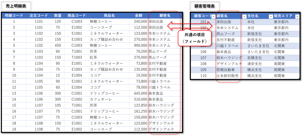 f:id:k-ohmori9616:20200217124249p:plain