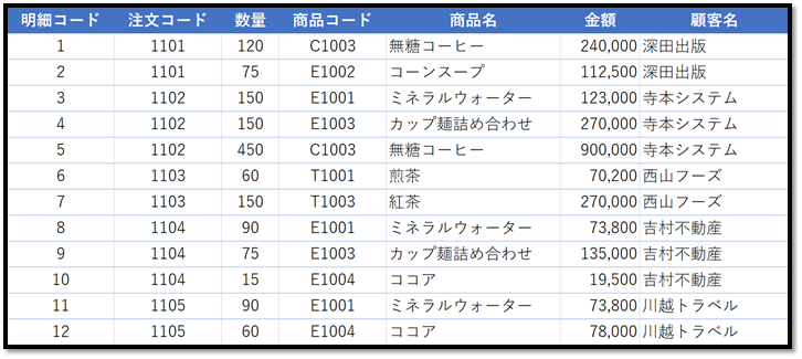 f:id:k-ohmori9616:20200217125323p:plain