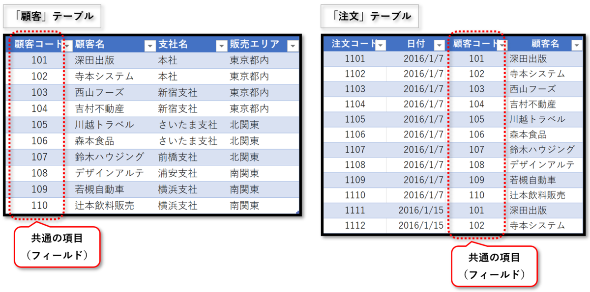 f:id:k-ohmori9616:20200217131401p:plain