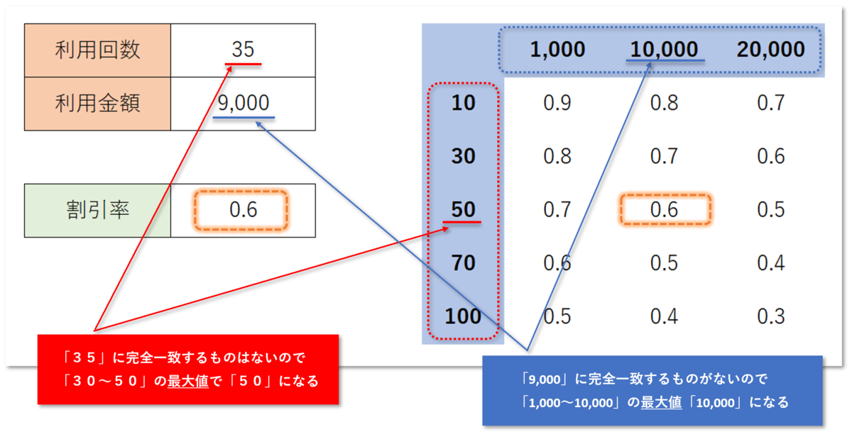 f:id:k-ohmori9616:20200318103001p:plain