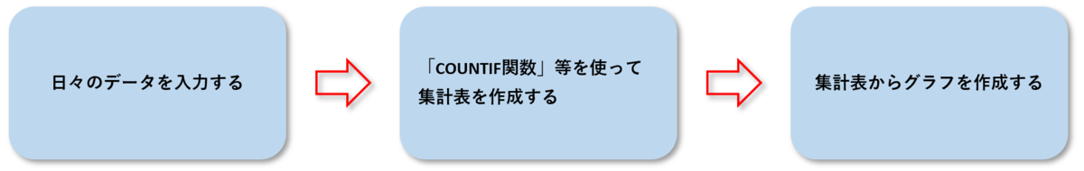 f:id:k-ohmori9616:20200331110259p:plain f:id:k-ohmori9616:20200331110259p:plain