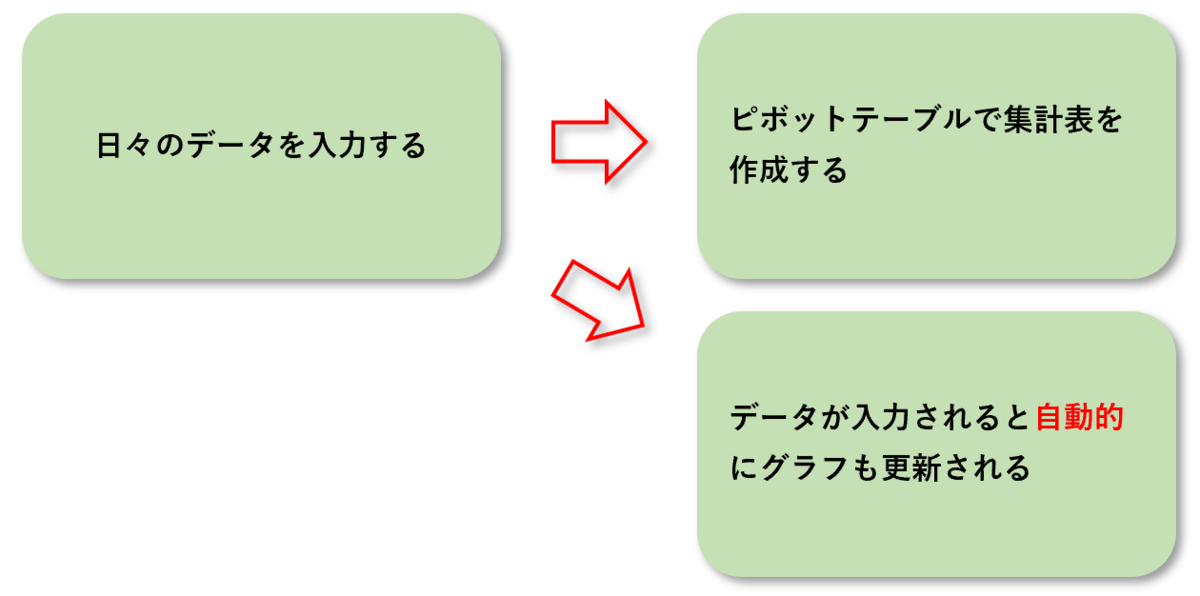 f:id:k-ohmori9616:20200331110432p:plain f:id:k-ohmori9616:20200331110432p:plain