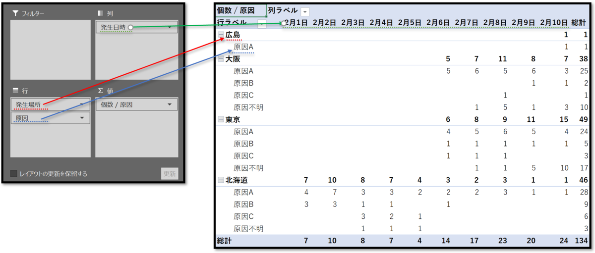 f:id:k-ohmori9616:20200407100520p:plain f:id:k-ohmori9616:20200407100520p:plain