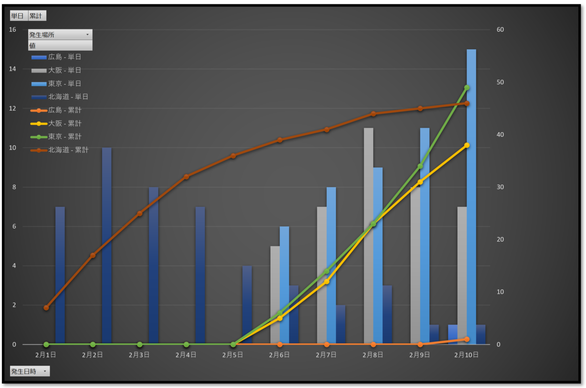 f:id:k-ohmori9616:20200408162100p:plain f:id:k-ohmori9616:20200408162100p:plain