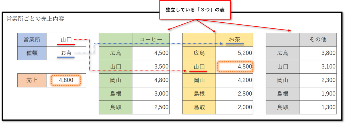 f:id:k-ohmori9616:20200410090842p:plain