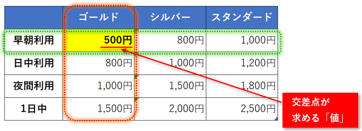 f:id:k-ohmori9616:20200413101055p:plain f:id:k-ohmori9616:20200413101055p:plain
