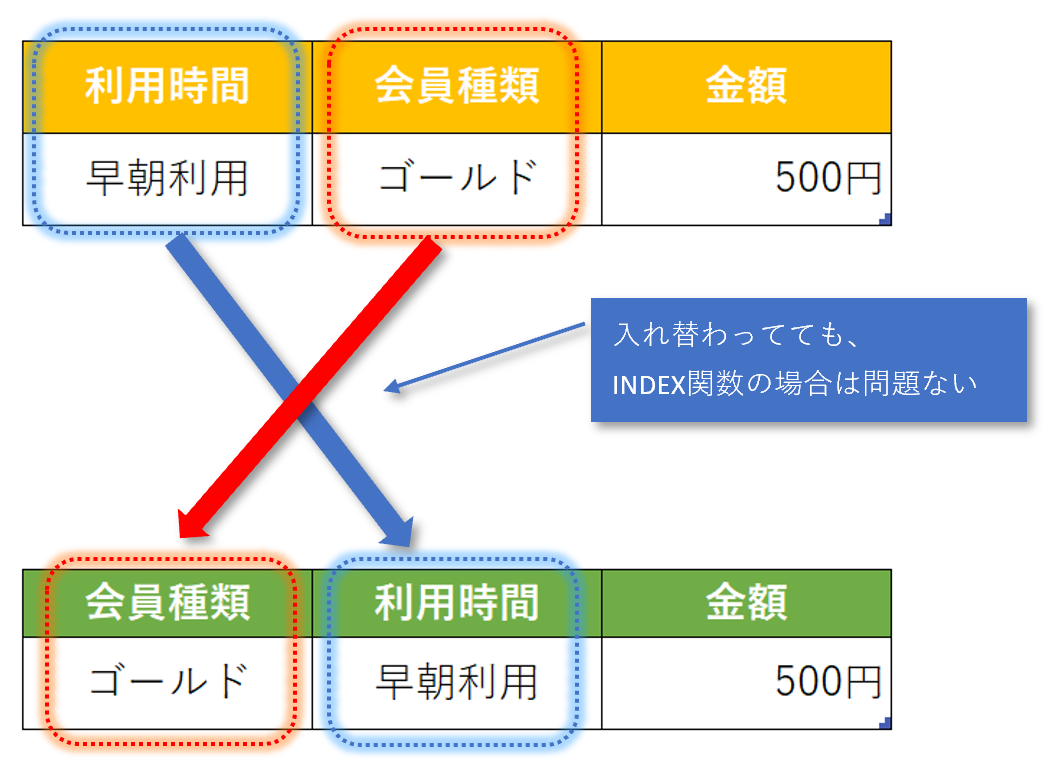 f:id:k-ohmori9616:20200413145515p:plain f:id:k-ohmori9616:20200413145515p:plain