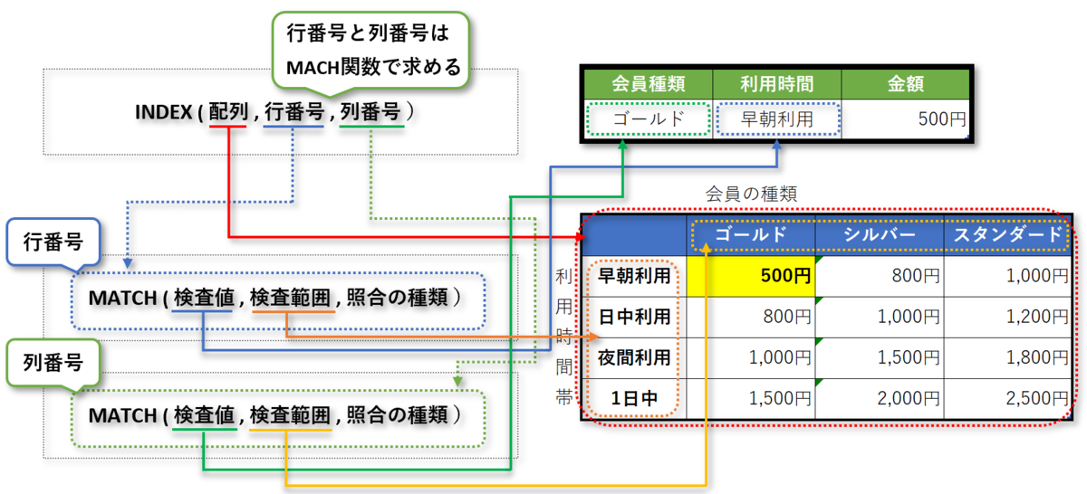 f:id:k-ohmori9616:20200414105541p:plain f:id:k-ohmori9616:20200414105541p:plain