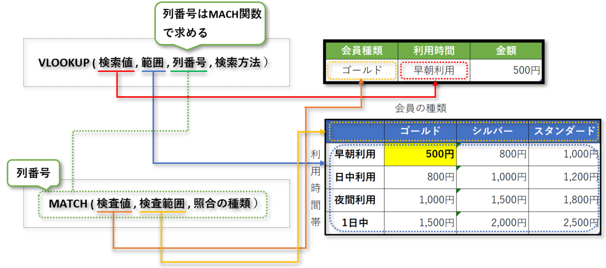 f:id:k-ohmori9616:20200414105622p:plain f:id:k-ohmori9616:20200414105622p:plain