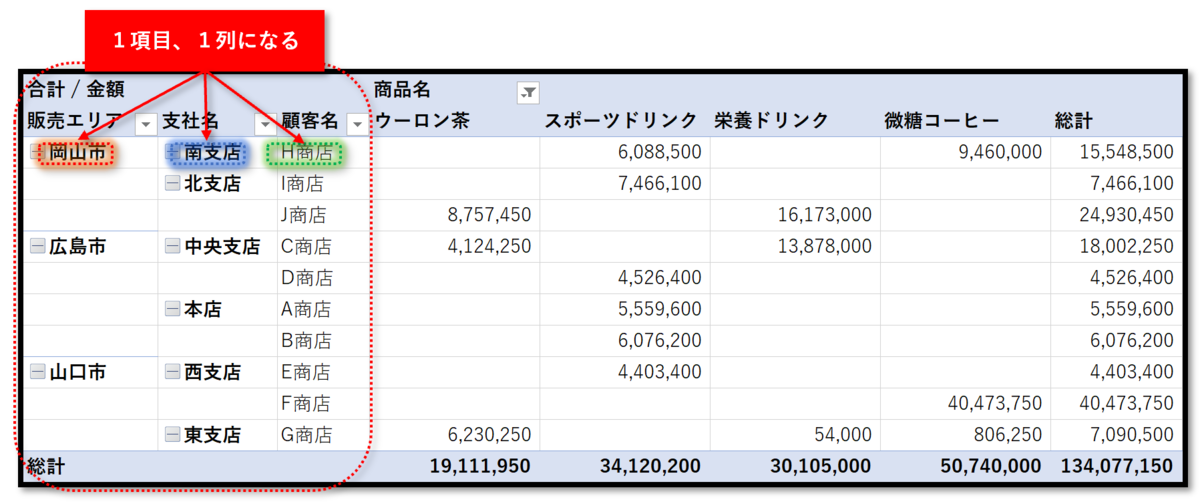 f:id:k-ohmori9616:20200424150729p:plain f:id:k-ohmori9616:20200424150729p:plain