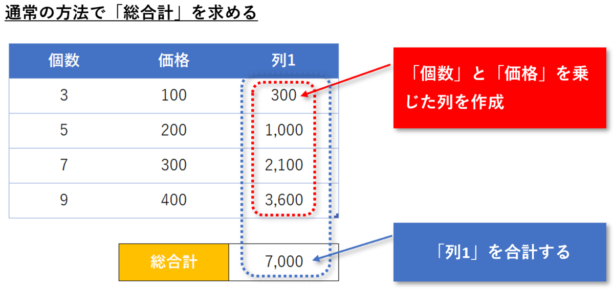f:id:k-ohmori9616:20200430152239p:plain