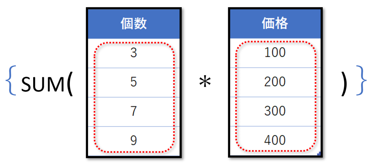 f:id:k-ohmori9616:20200430152453p:plain