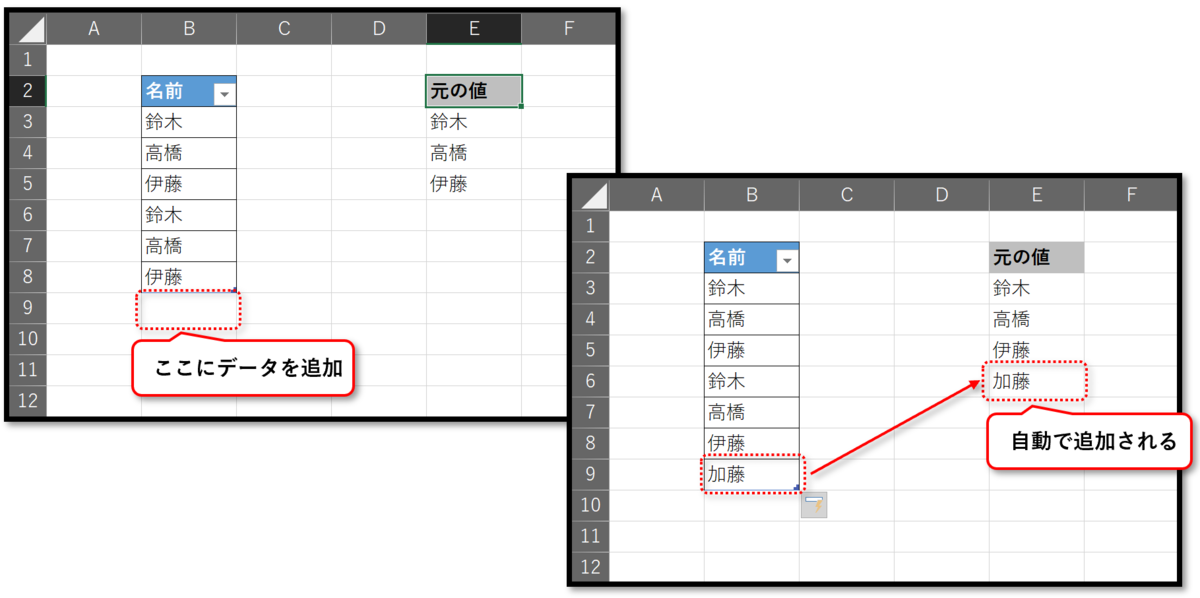 f:id:k-ohmori9616:20200511133604p:plain f:id:k-ohmori9616:20200511133604p:plain