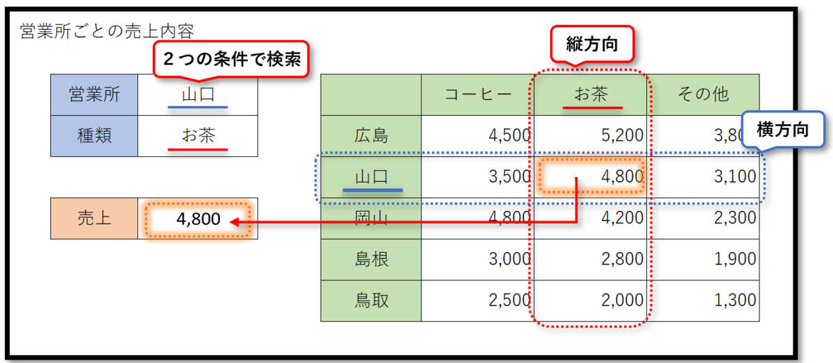 f:id:k-ohmori9616:20200514105130p:plain