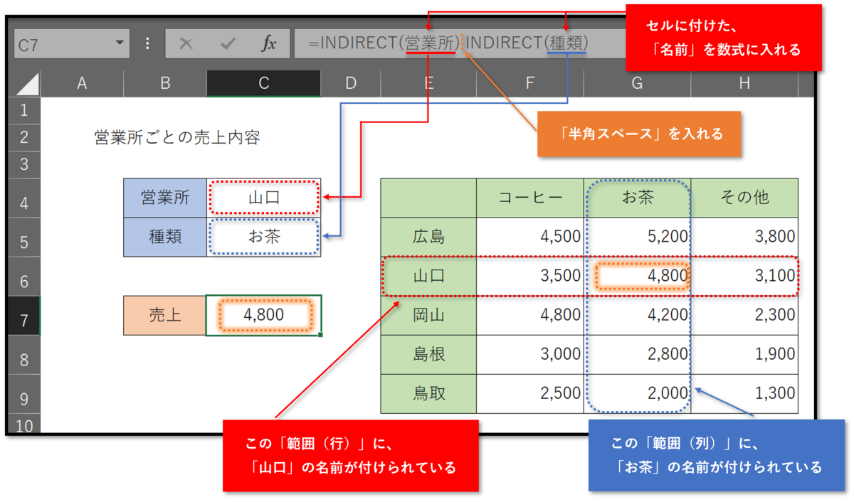 f:id:k-ohmori9616:20200514105216p:plain