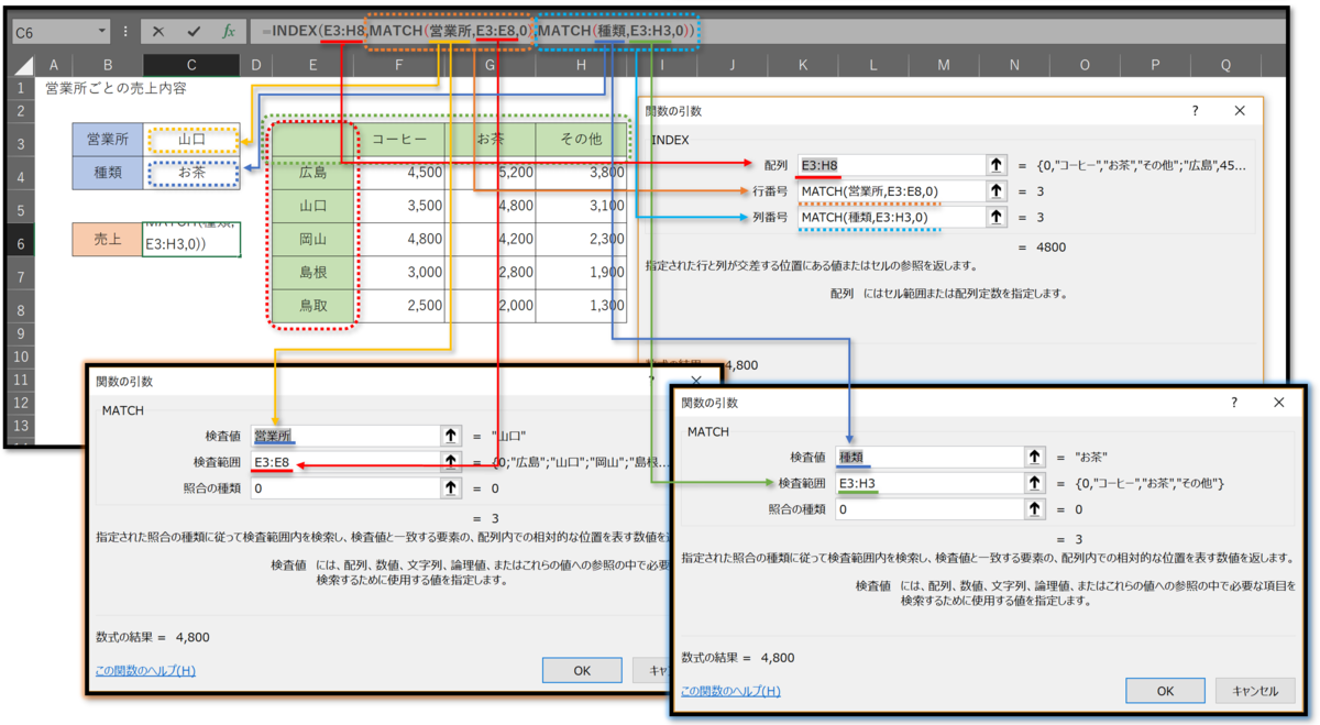 f:id:k-ohmori9616:20200514105430p:plain