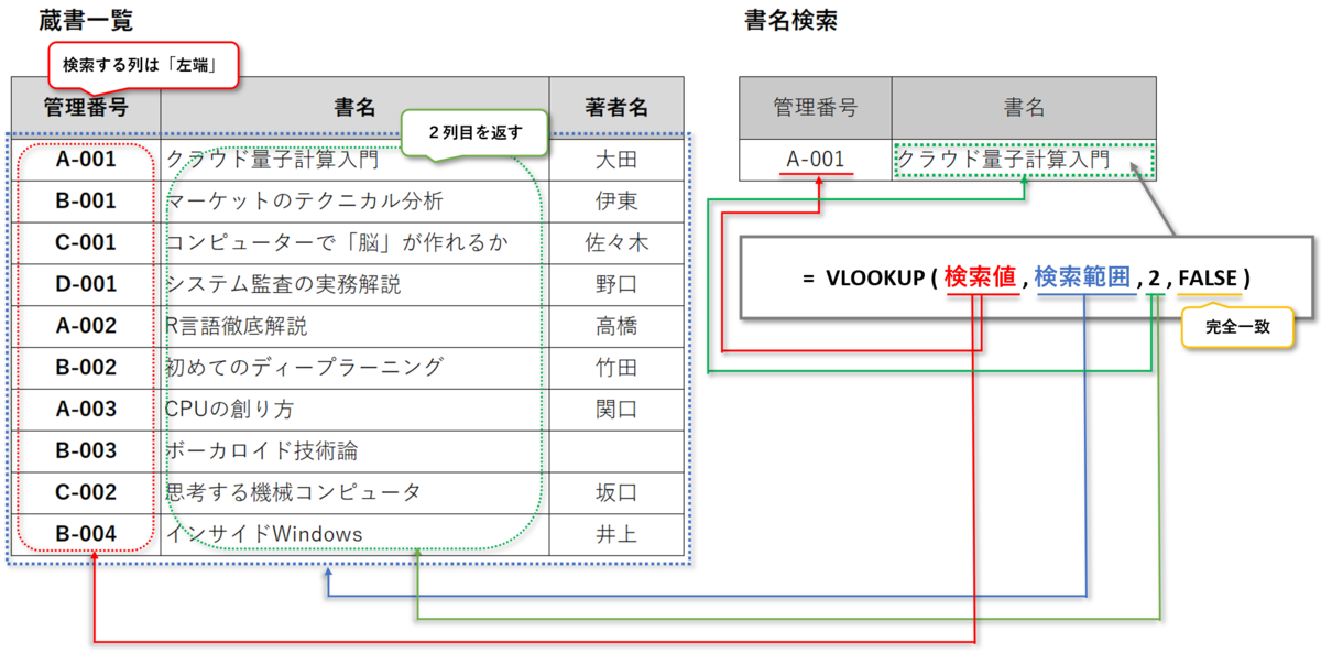 ⭐️ＨＰＰ⭐️ プロフ必読様　lupilien2点おまとめ 箱屋□ on X: 