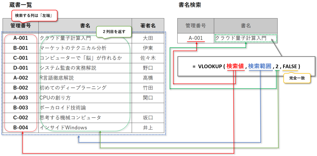 f:id:k-ohmori9616:20200515144456p:plain