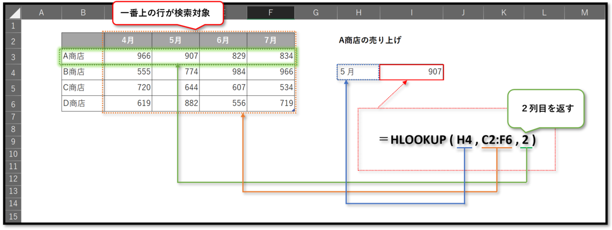 f:id:k-ohmori9616:20200519141052p:plain f:id:k-ohmori9616:20200519141052p:plain