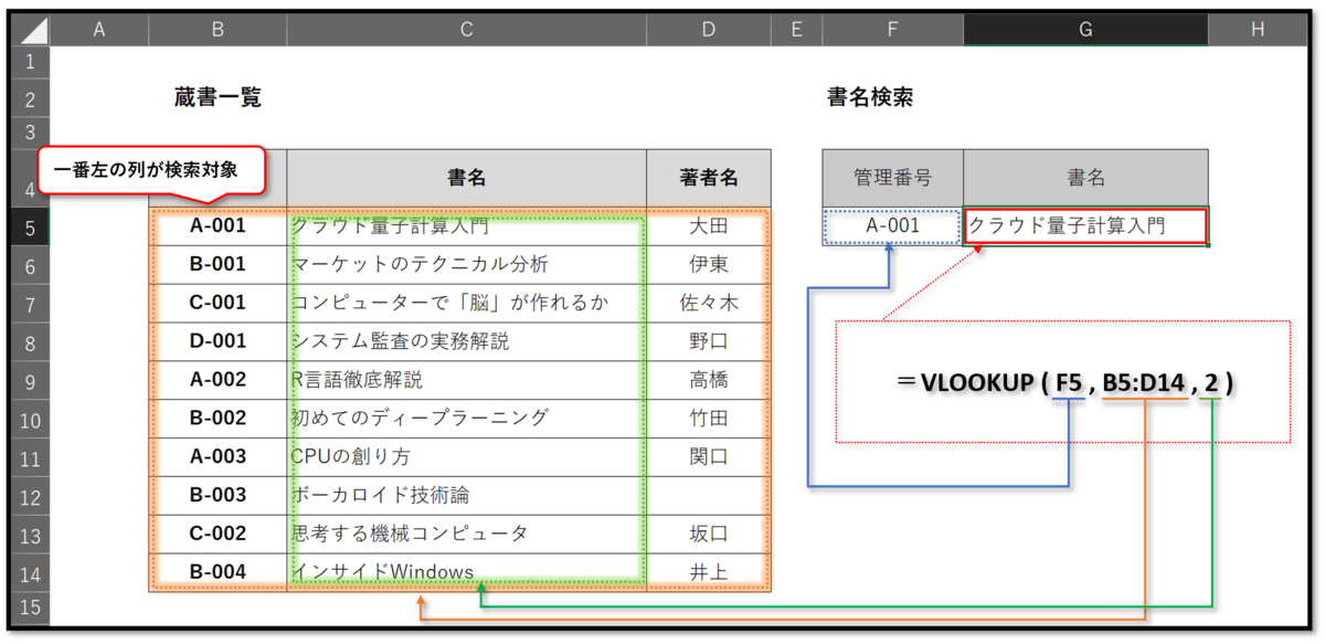 f:id:k-ohmori9616:20200519141206p:plain f:id:k-ohmori9616:20200519141206p:plain