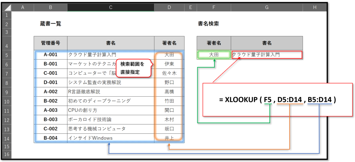 f:id:k-ohmori9616:20200519143414p:plain f:id:k-ohmori9616:20200519143414p:plain