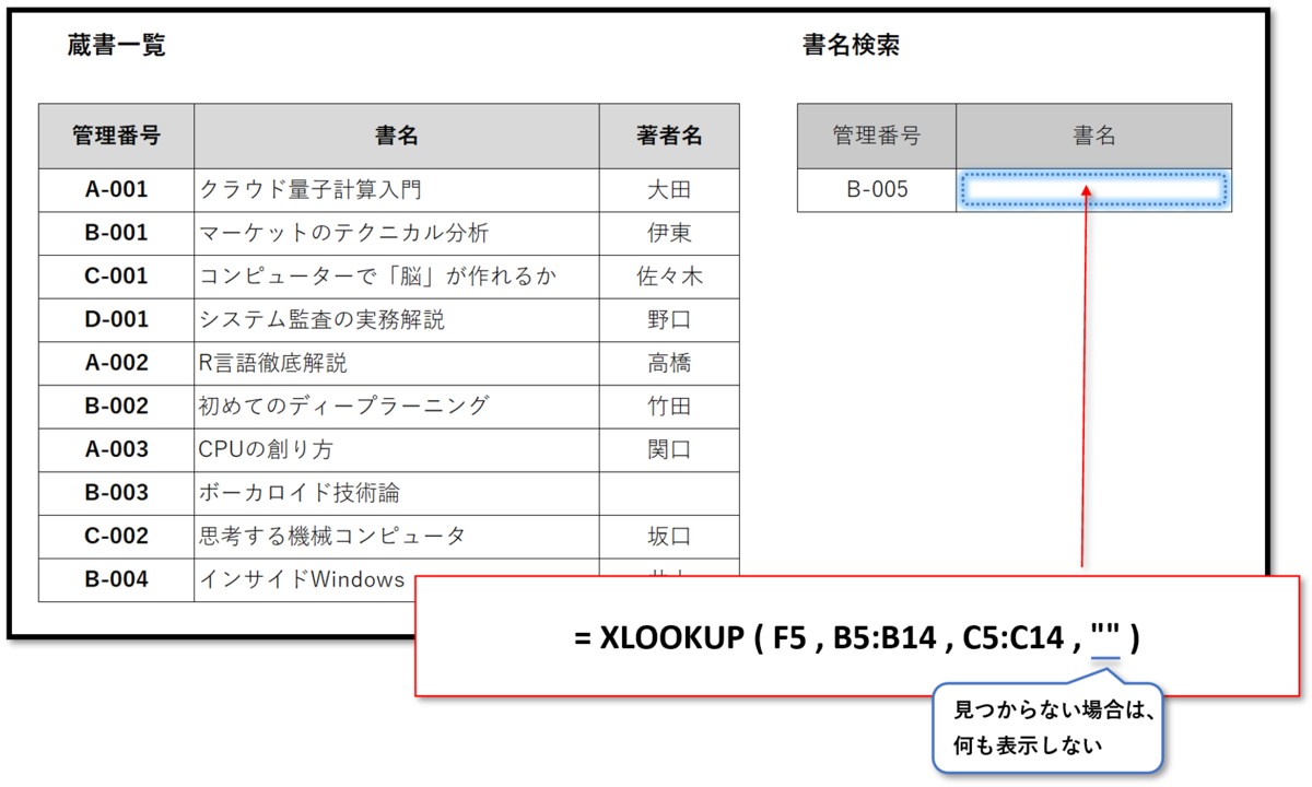 Xlookup関数は縦方向 横方向に検索できます しかも スピル んです その２ 事務作業の省力化や資料作成に役立つ Excelの使い方を紹介