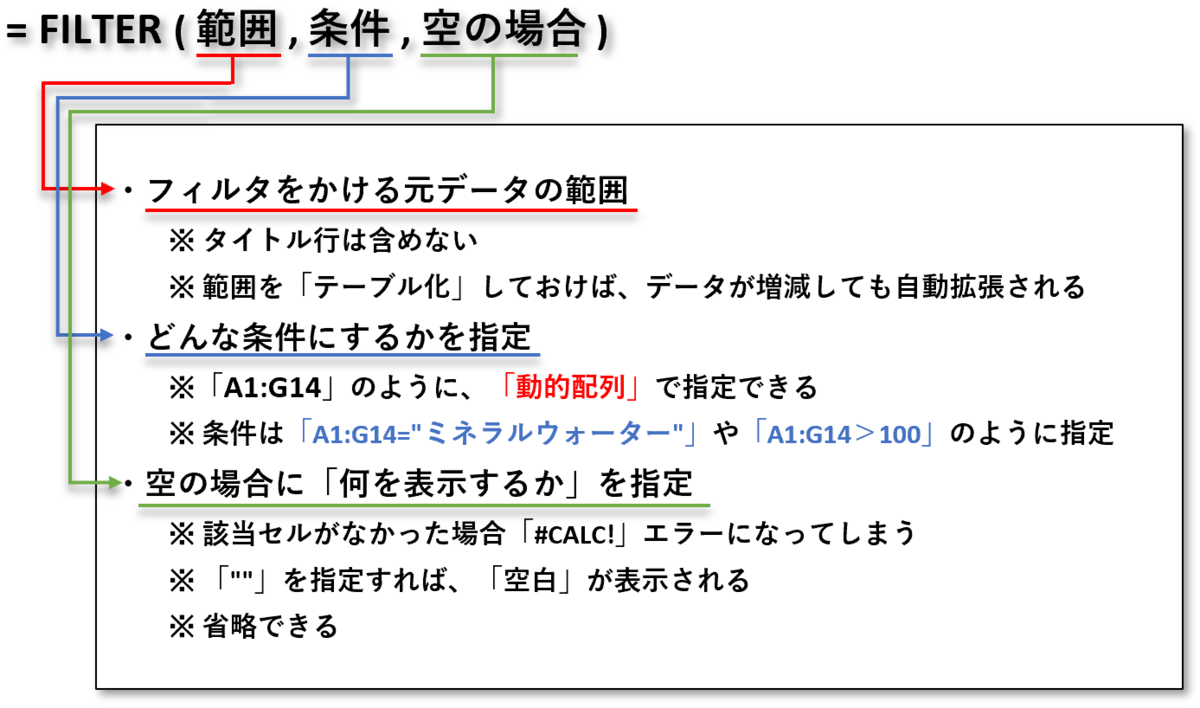 f:id:k-ohmori9616:20200527104523p:plain