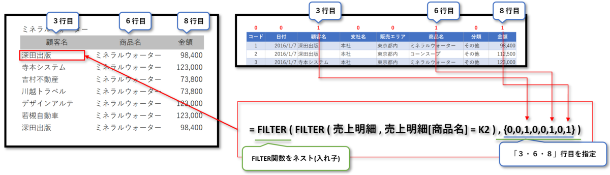 f:id:k-ohmori9616:20200527142621p:plain