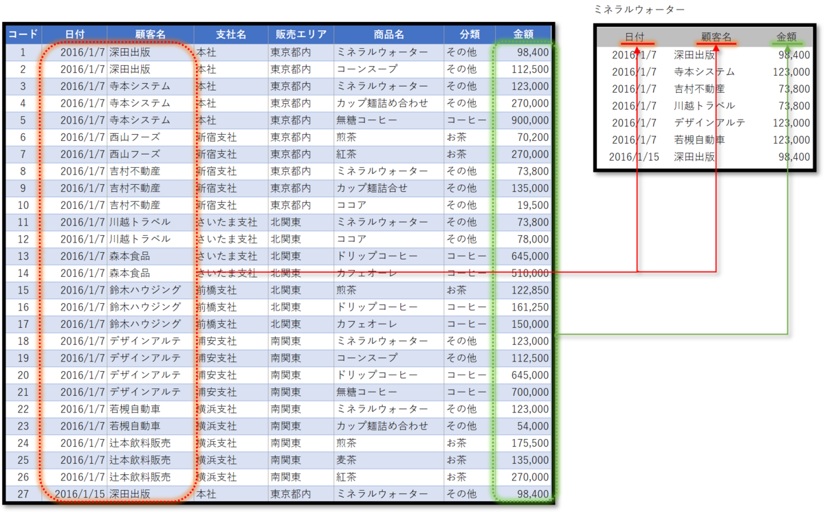 f:id:k-ohmori9616:20200601111104p:plain