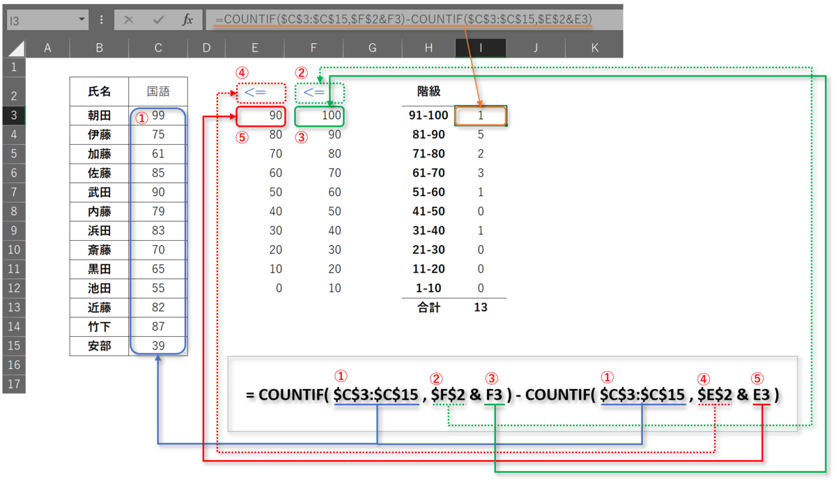 f:id:k-ohmori9616:20200721094828p:plain
