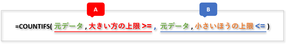 ヒストグラム 度数分布表 を作成する その2 Countif関数 を使う 事務作業の省力化や資料作成に役立つ Excelの使い方を紹介 ヒストグラム 度数分布表 を作成する その2 Countif関数 を使う 事務作業の省力化や資料作成に役立つ Excelの使い方を紹介