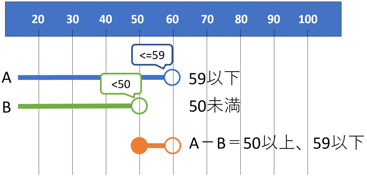 ヒストグラム 度数分布表 を作成する その2 Countif関数 を使う 事務作業の省力化や資料作成に役立つ Excelの使い方を紹介 ヒストグラム 度数分布表 を作成する その2 Countif関数 を使う 事務作業の省力化や資料作成に役立つ Excelの使い方を紹介