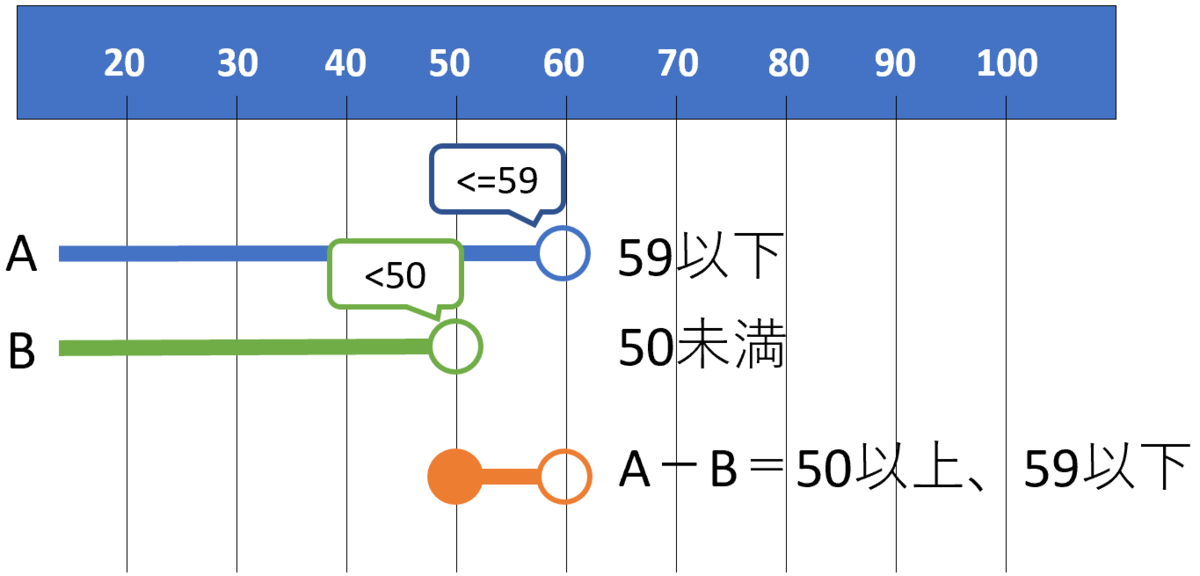 f:id:k-ohmori9616:20200722113652p:plain