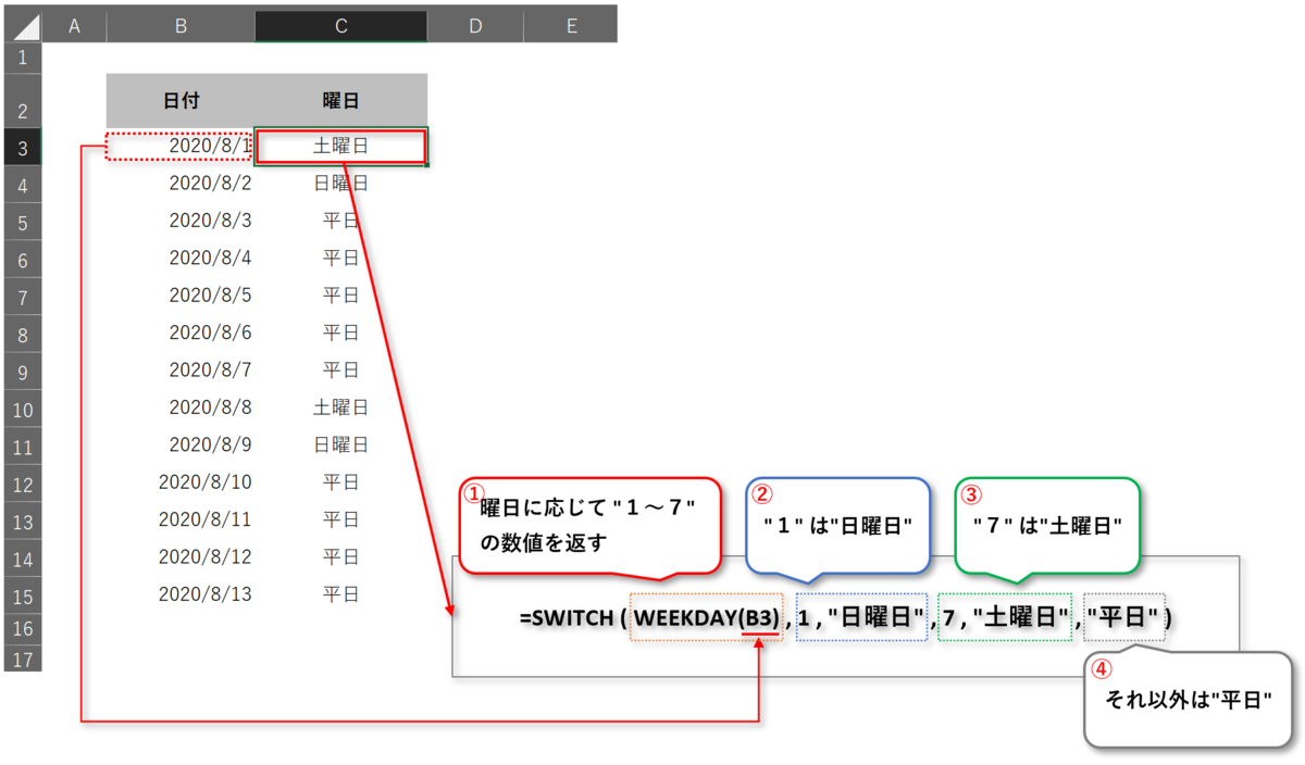 f:id:k-ohmori9616:20200807110621p:plain f:id:k-ohmori9616:20200807110621p:plain