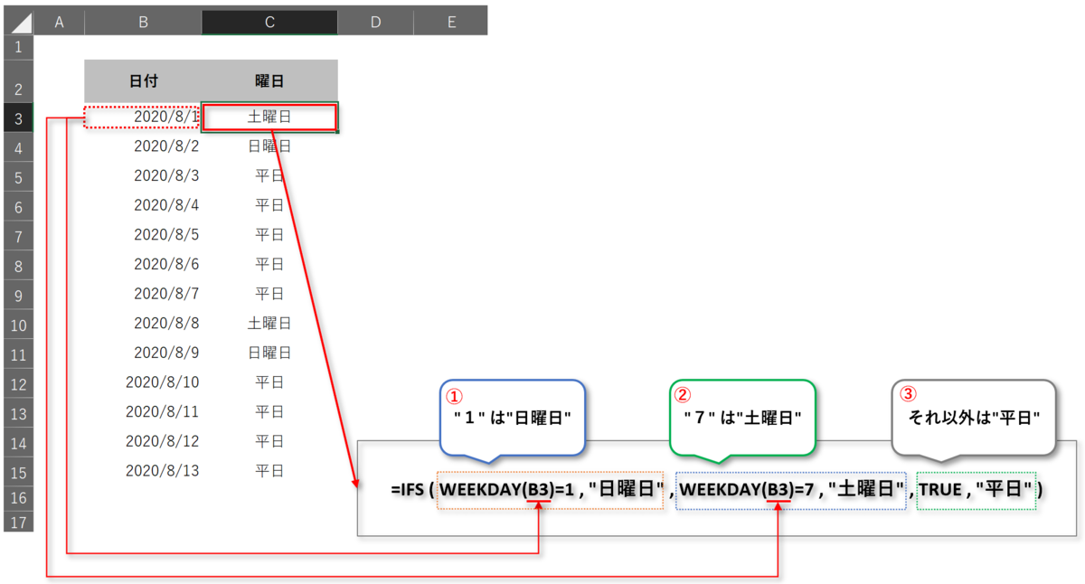 f:id:k-ohmori9616:20200807111836p:plain f:id:k-ohmori9616:20200807111836p:plain