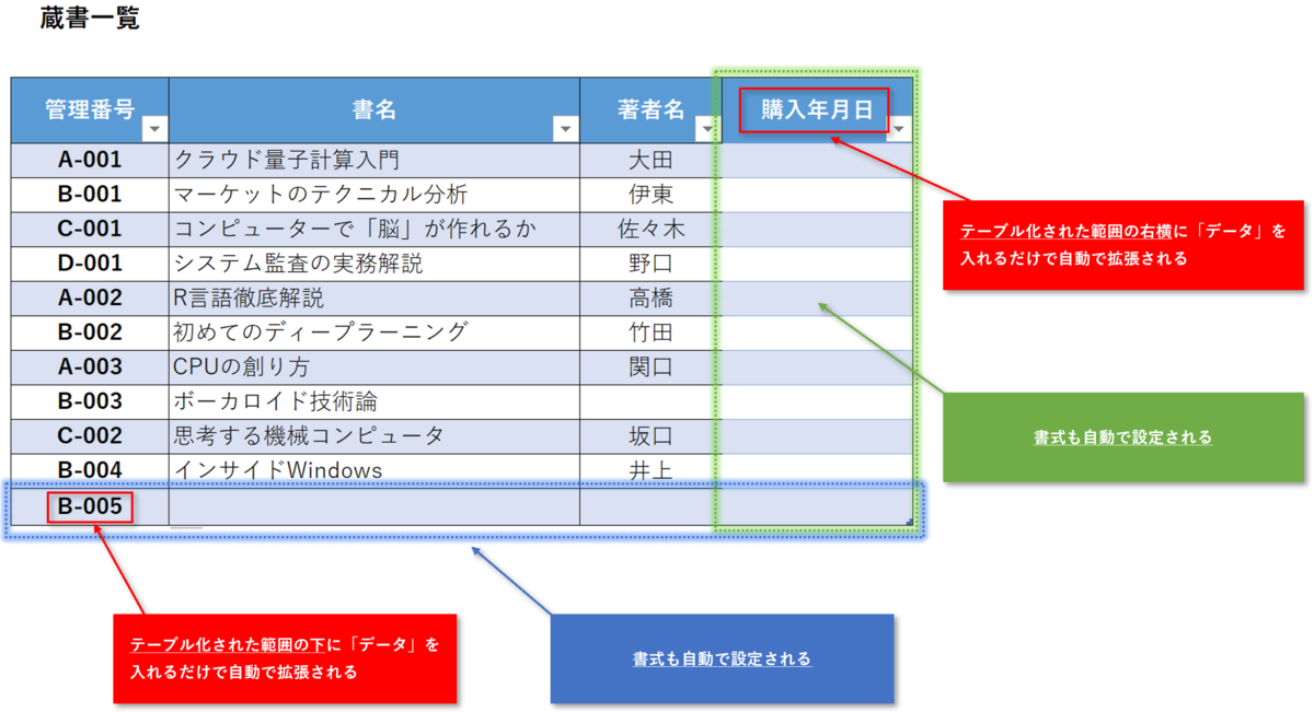 f:id:k-ohmori9616:20200908091601p:plain f:id:k-ohmori9616:20200908091601p:plain