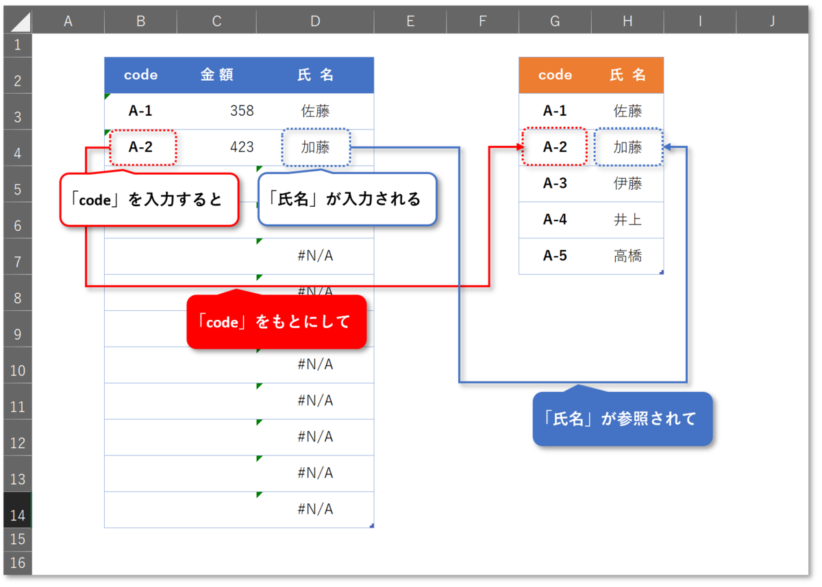 f:id:k-ohmori9616:20201008084333p:plain f:id:k-ohmori9616:20201008084333p:plain