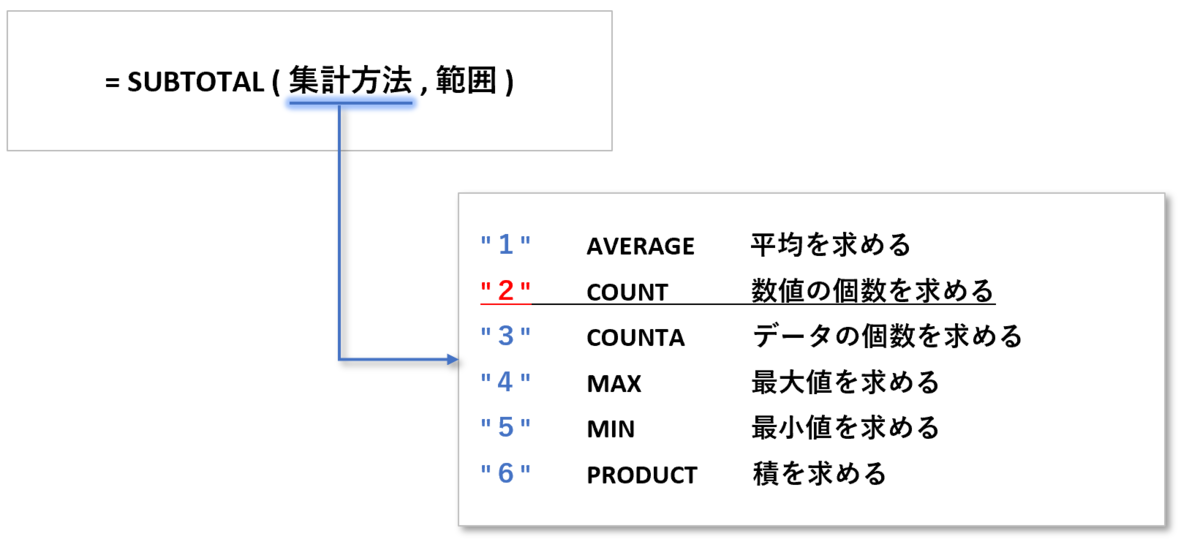f:id:k-ohmori9616:20201208121603p:plain