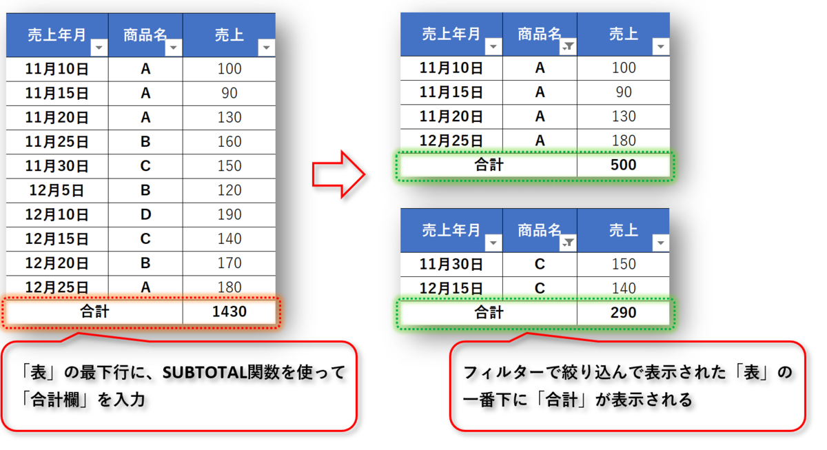 f:id:k-ohmori9616:20201215100344p:plain