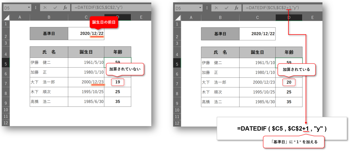 勤続年数を正確に計算する Datedif関数 事務作業の省力化や資料作成に役立つ Excelの使い方を紹介