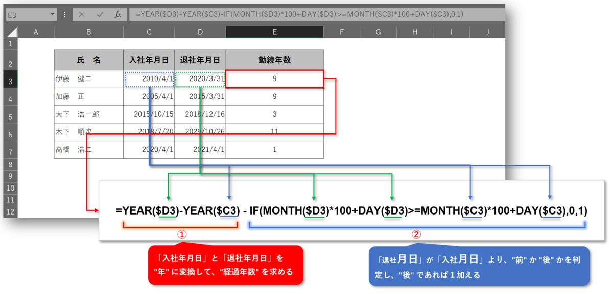 勤続年数を正確に計算する Datedif関数 事務作業の省力化や資料作成に役立つ Excelの使い方を紹介