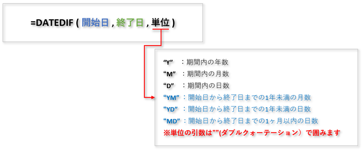 f:id:k-ohmori9616:20201225091250p:plain