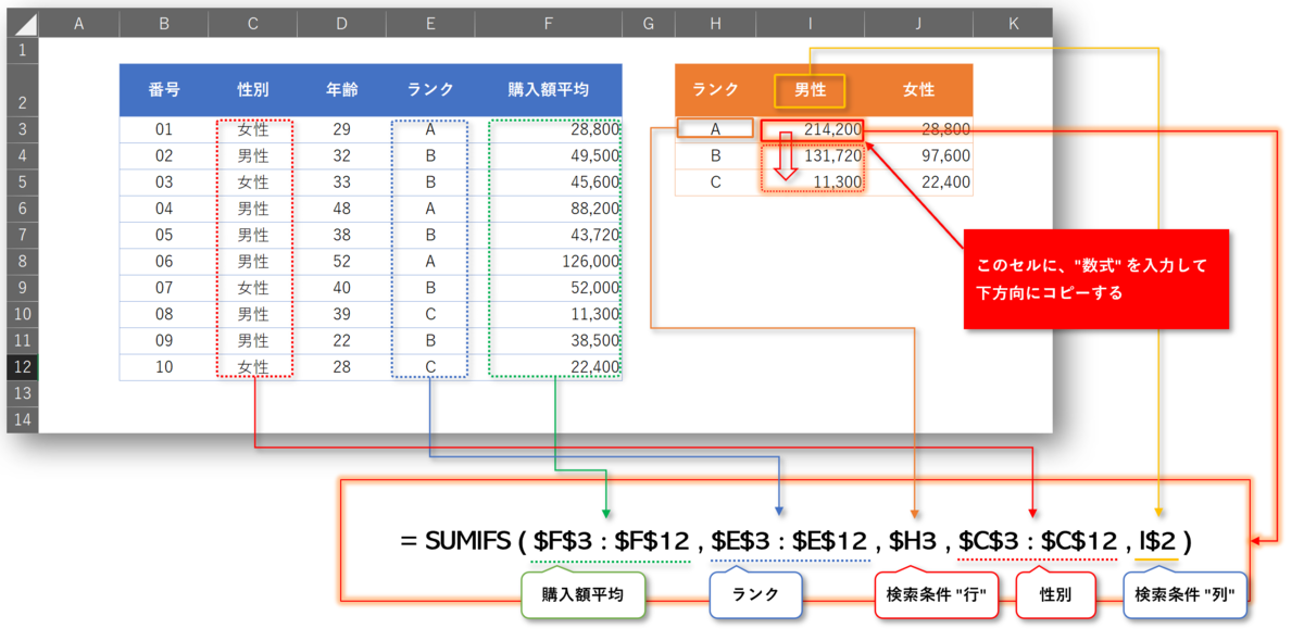 Sumifs関数を使って クロス集計 をする 事務作業の省力化や資料作成に役立つ Excelの使い方を紹介