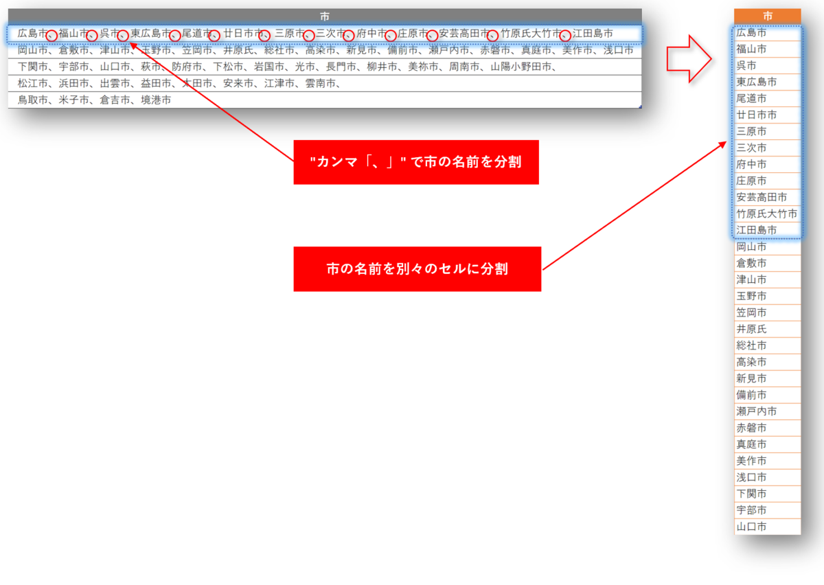 f:id:k-ohmori9616:20210210102932p:plain