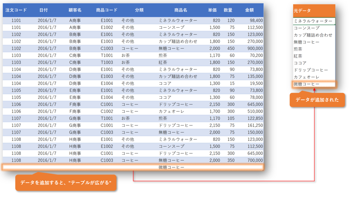 f:id:k-ohmori9616:20210415103351p:plain